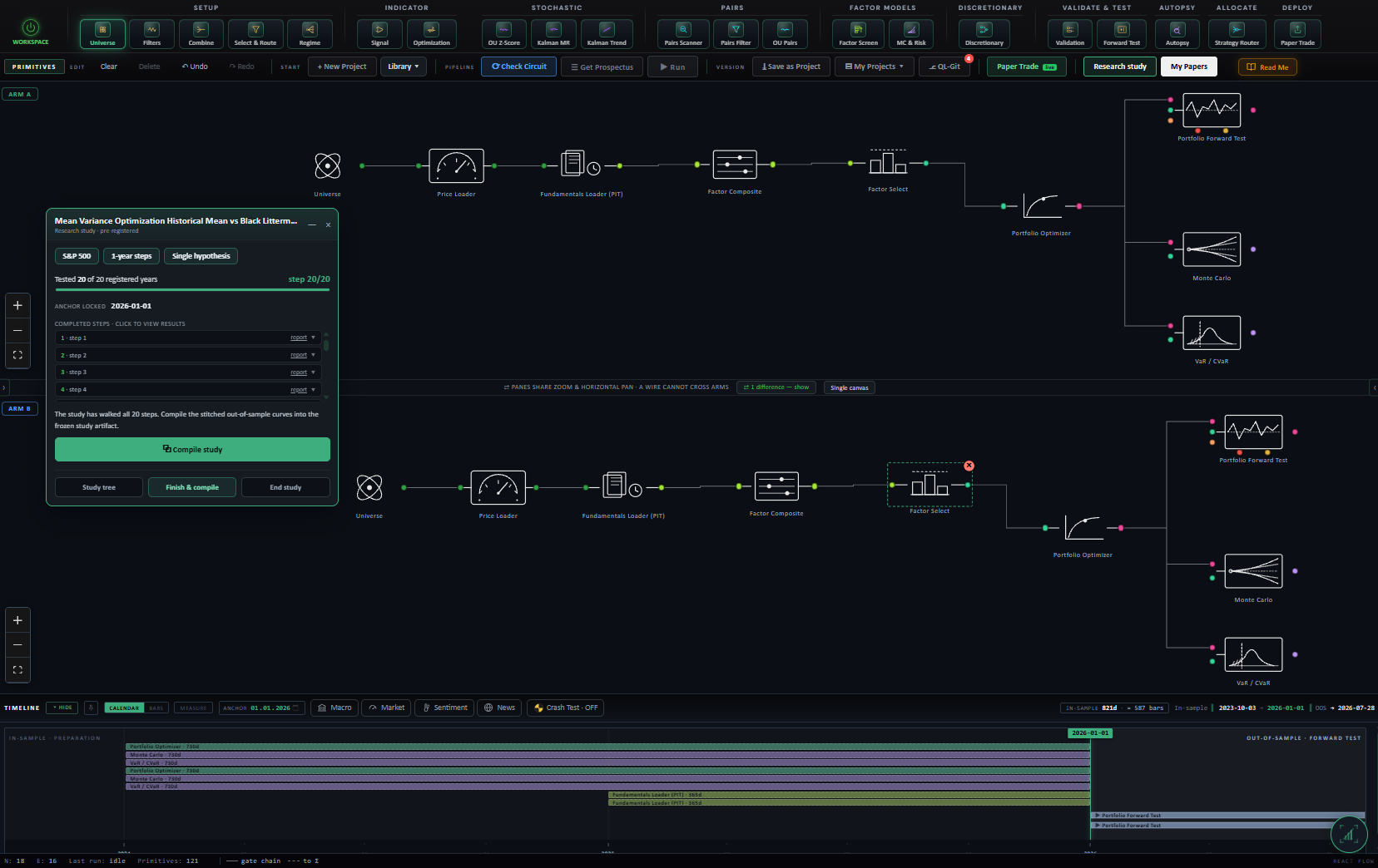 QuanterLab Primitives Circuit