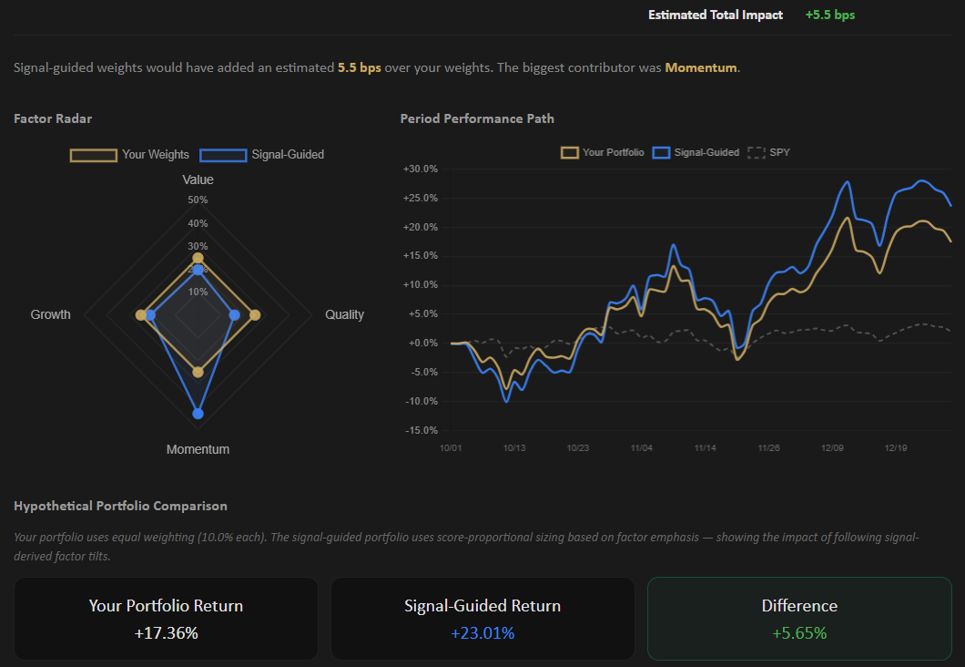 Backtest Autopsy - discretionary vs signal-driven portfolio comparison