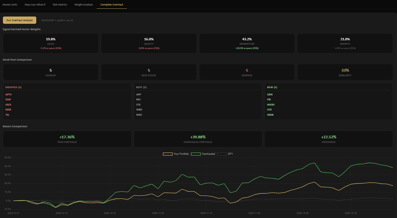 Factor Backtesting with survivorship bias correction