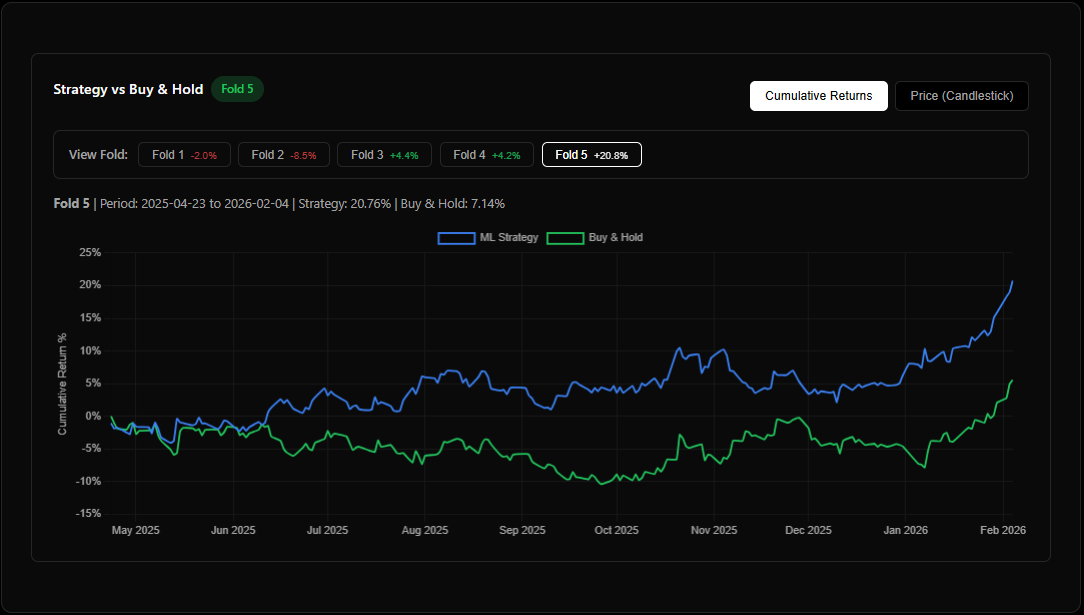 ML model training results