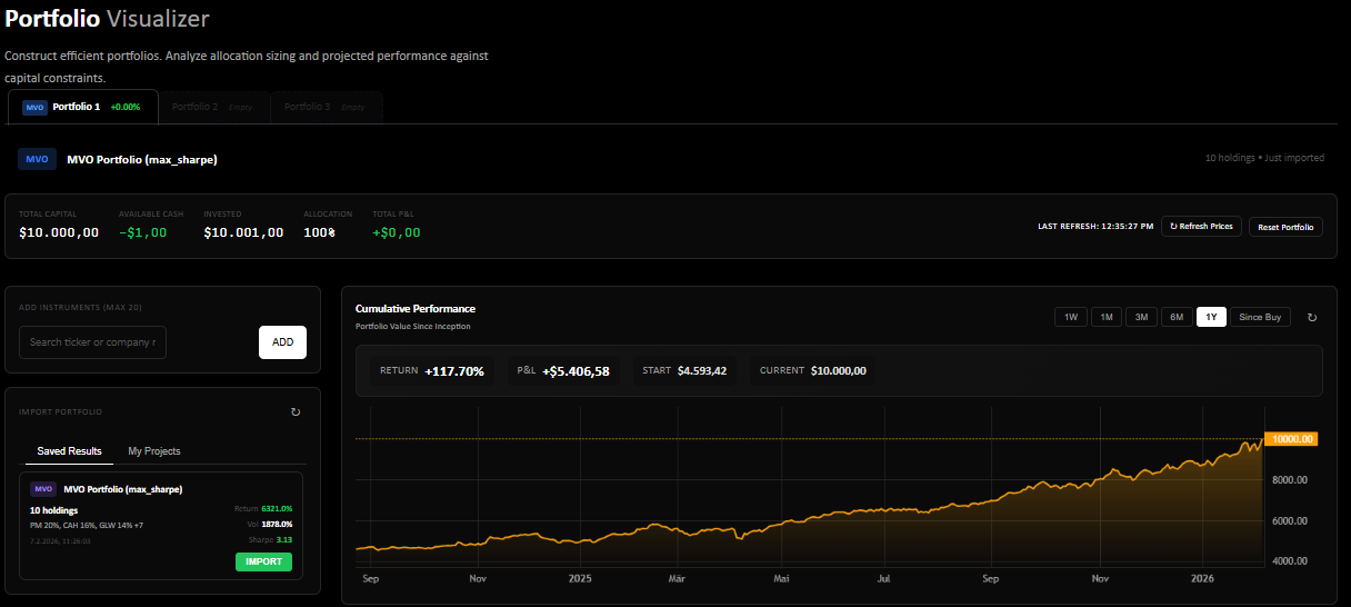 Portfolio Visualizer