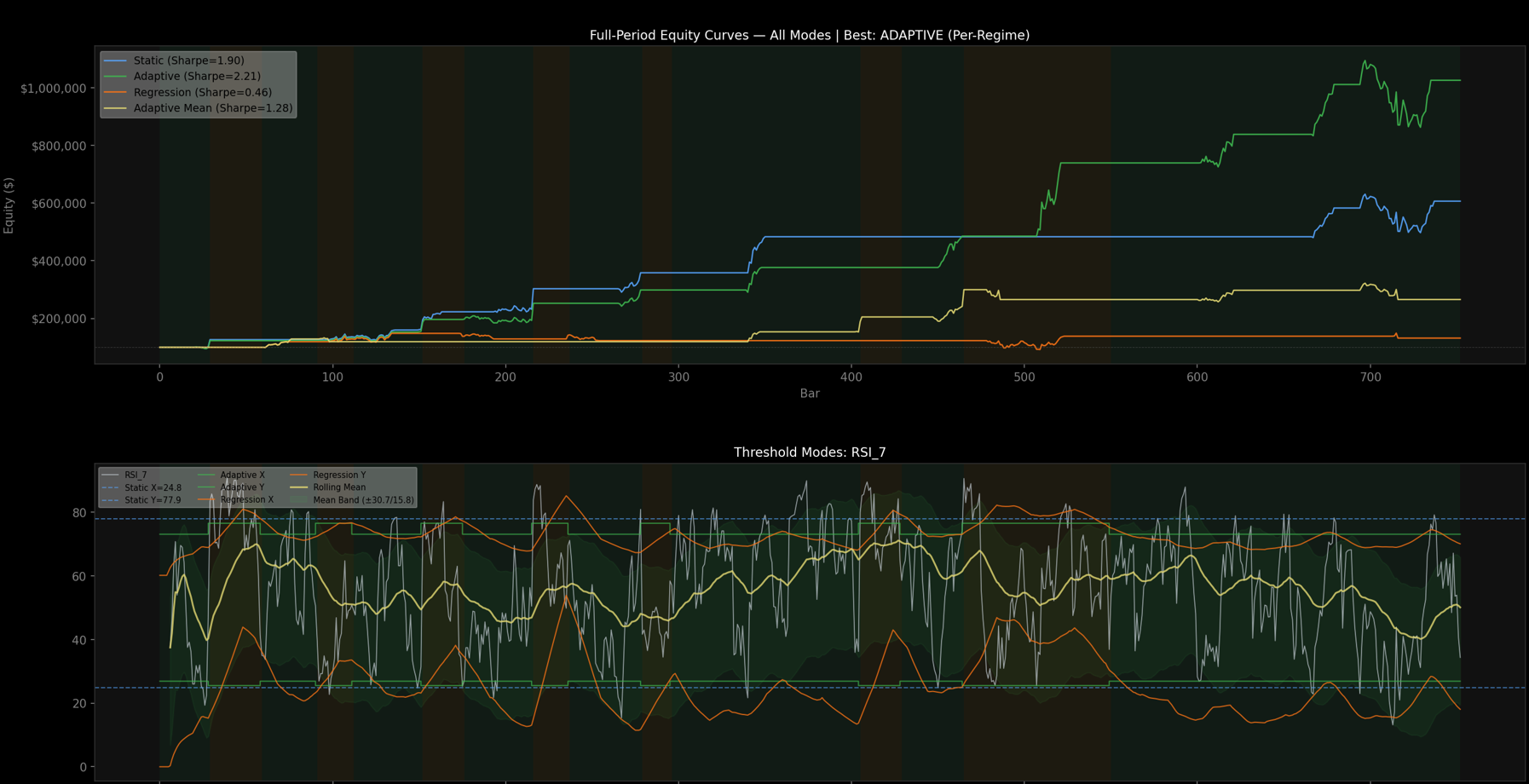 Regime Optimizer - comparing threshold modes with equity curves