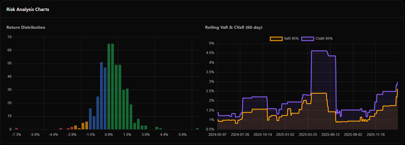 VaR & Risk Analysis