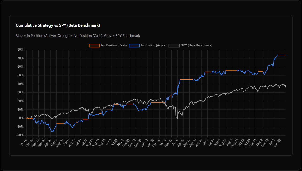 Strategy Backtest Results