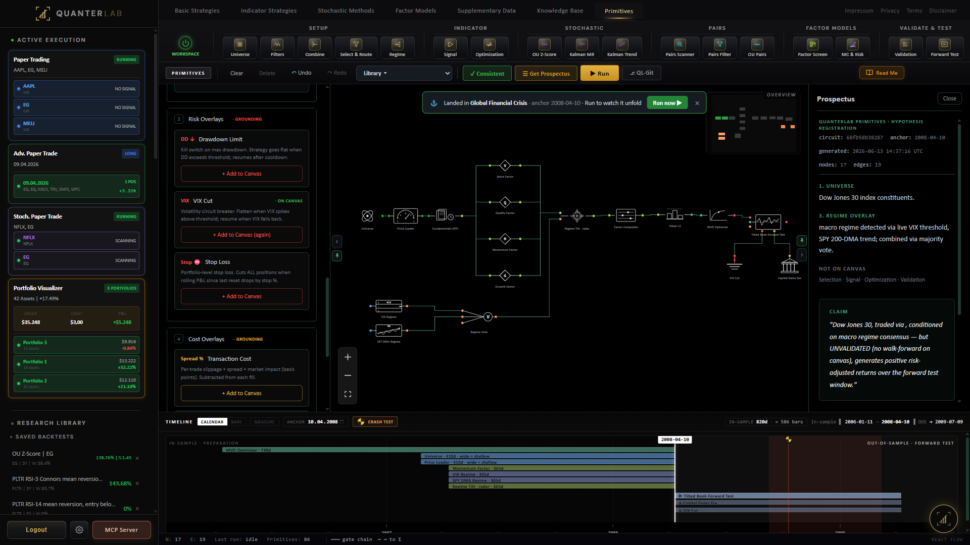 QuanterLab Primitives — risk overlays and crash test