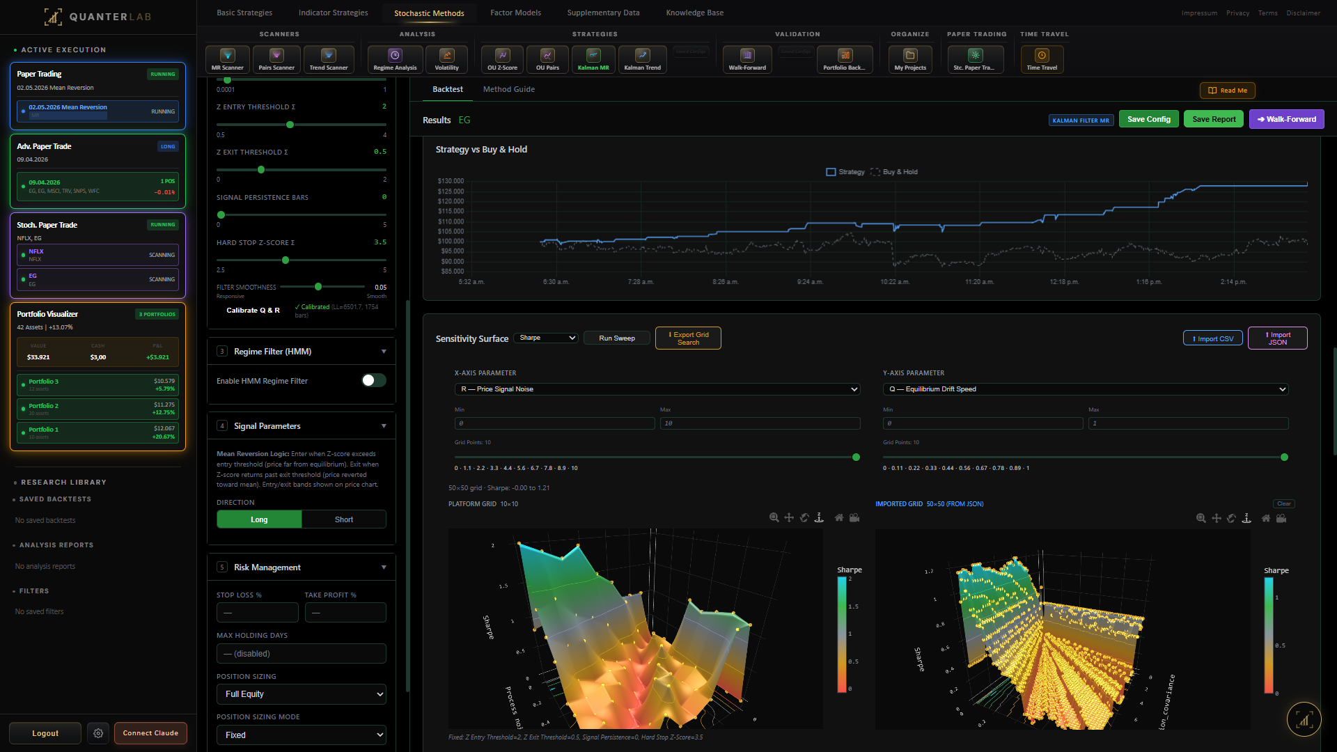 QuanterLab platform — active executions, strategy vs buy-and-hold, sensitivity surfaces