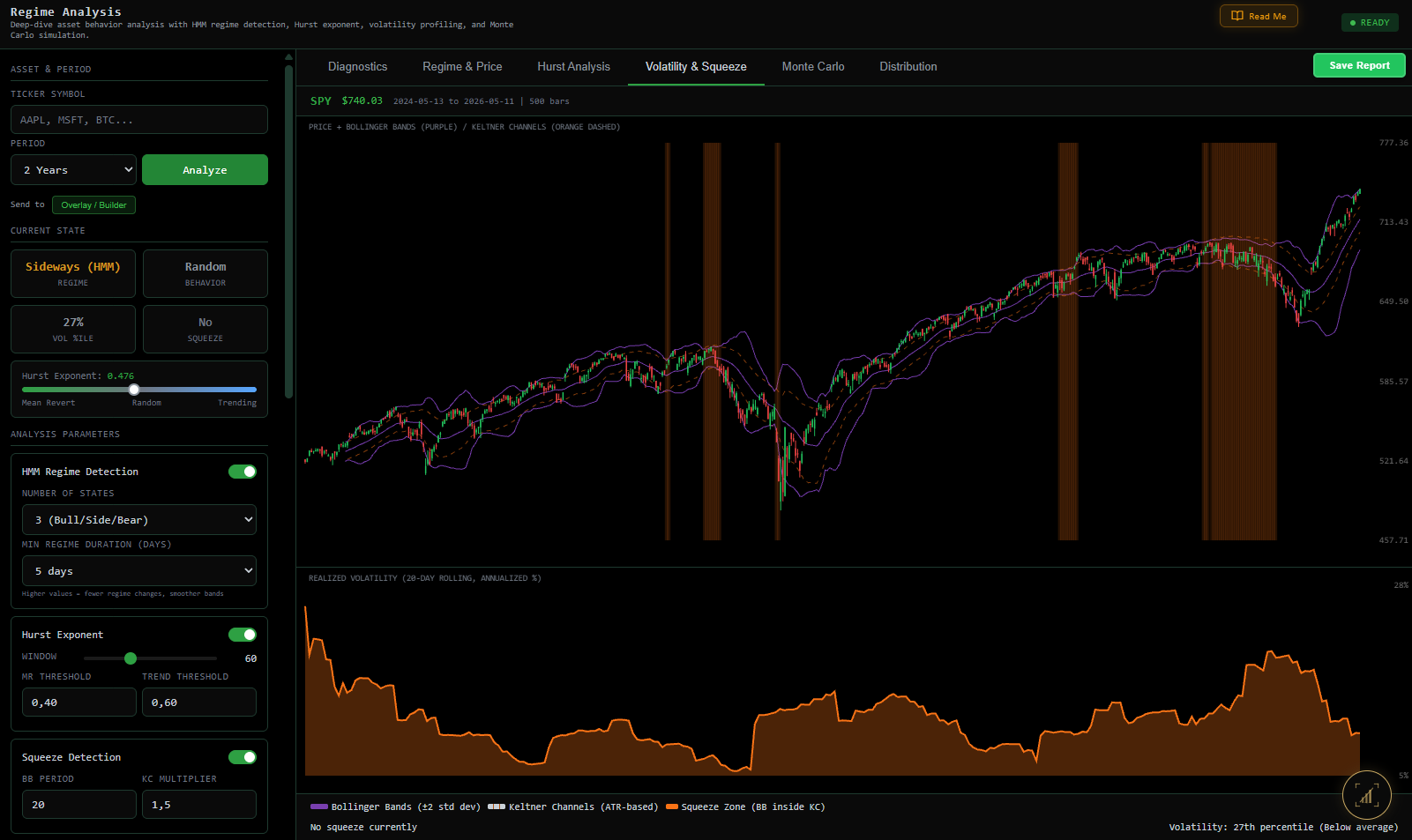 Volatility & Squeeze