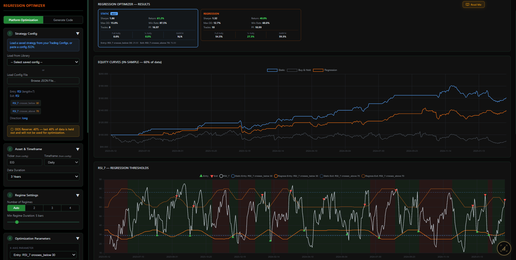 Regression Optimizer