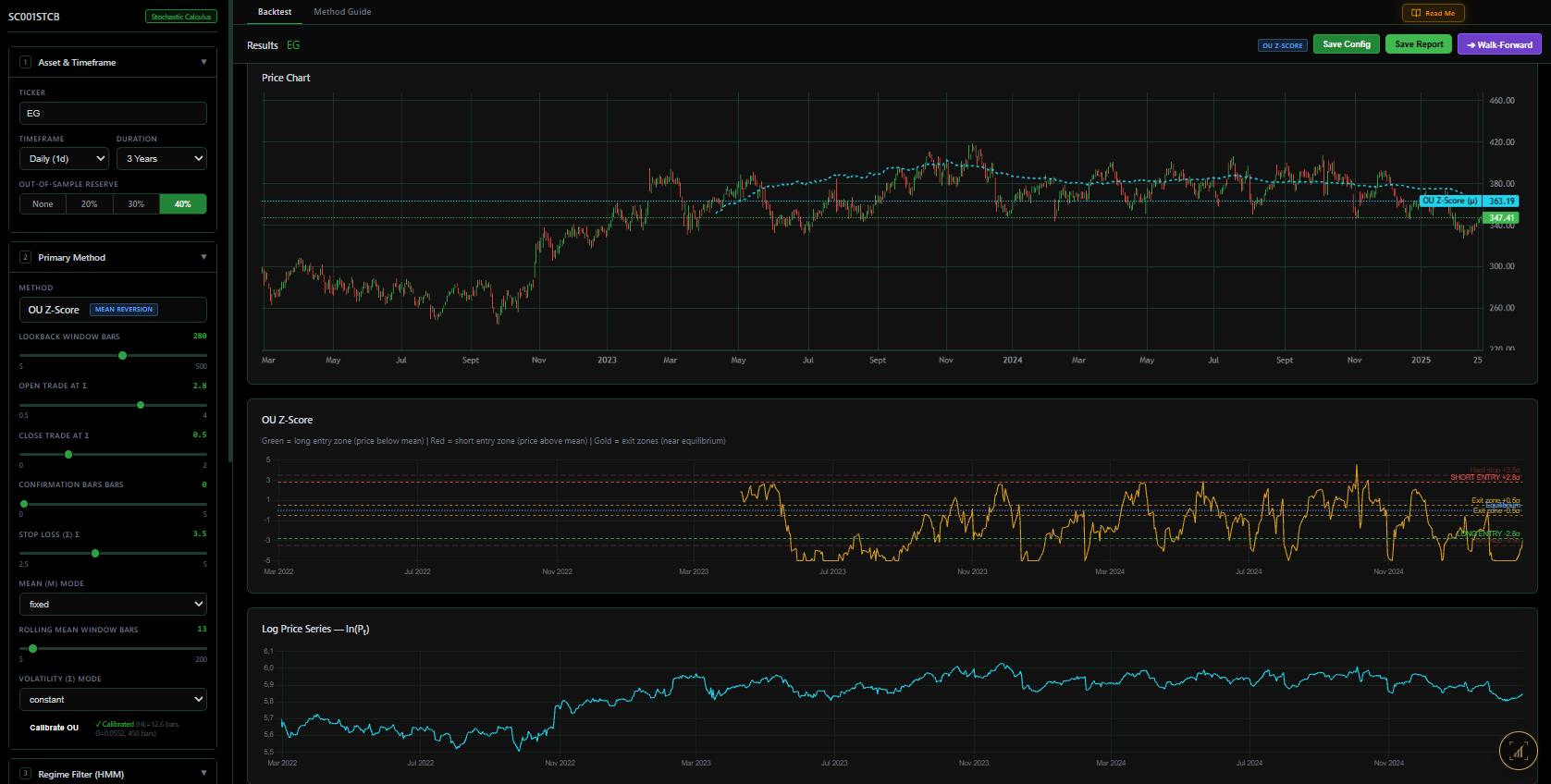 OU Z-Score backtest