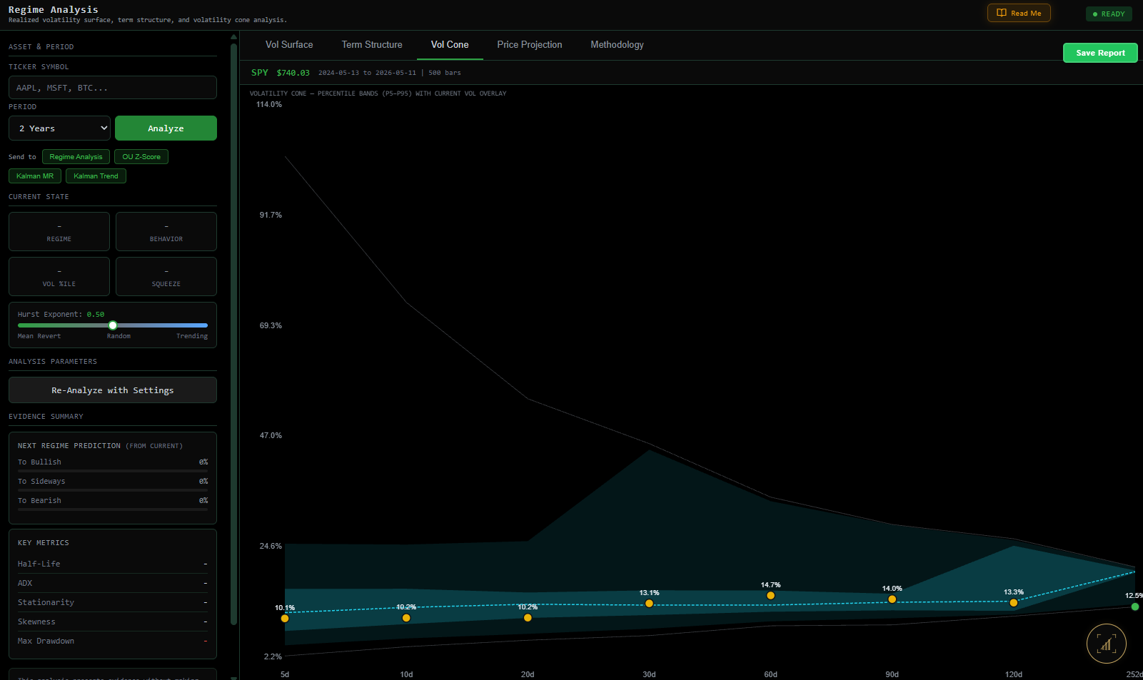 Volatility cone