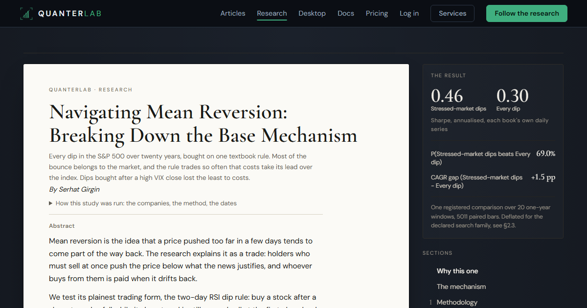 Lab Inedex Pdf RSI(2) mean reversion on the S&P 500, 2006 to 2025: dips, trading costs ...
