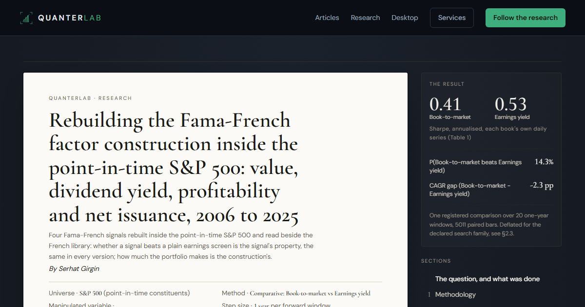 Rebuilding the Fama-French factor construction inside the point-in-time S&P 500: value, dividend yield, profitability and net issuance, 2006 to 2025